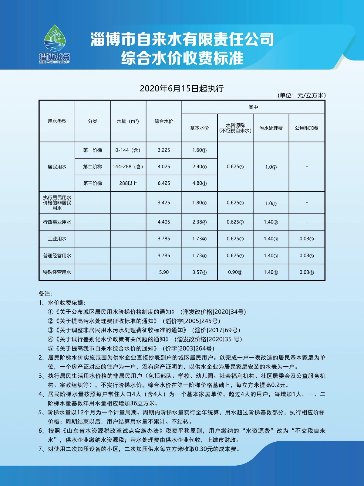 水價標準_00